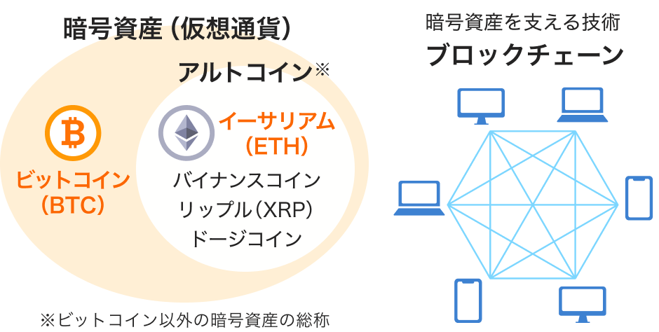 暗号資産(仮想通貨)とは?