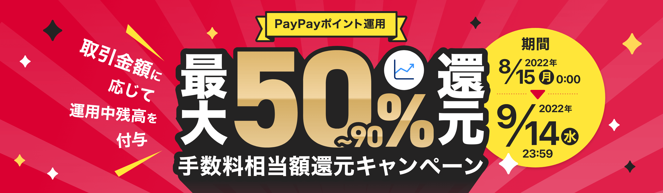 PayPayポイント運用 最大50～90%還元 手数料相当額還元キャンペーン