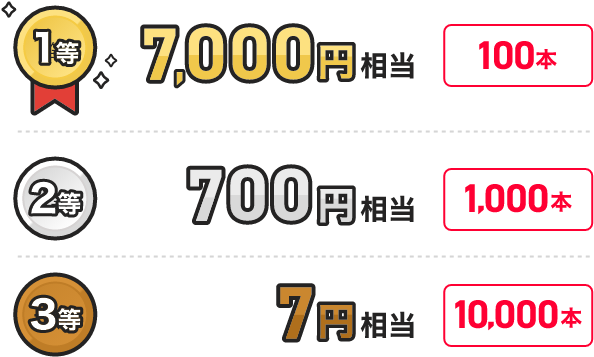 1等7,000円相当が100本 2等700円相当が1,000本 3等7円相当が10,000本