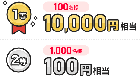 1等：100名様に10,000円相当 2等：1,000名様に100円相当