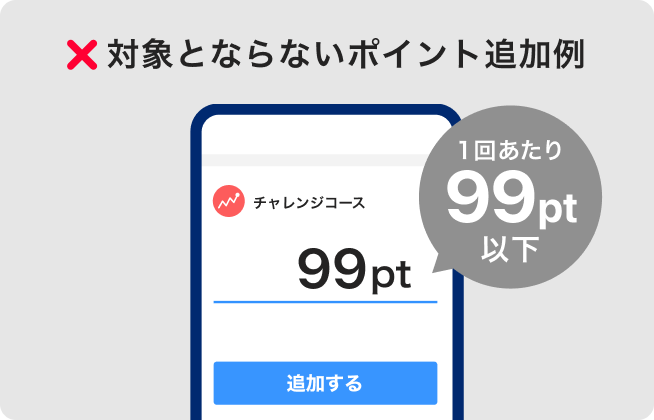 対象とならないポイント追加例 1回あたり99pt以下