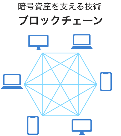 暗号資産を支える技術 ブロックチェーン
